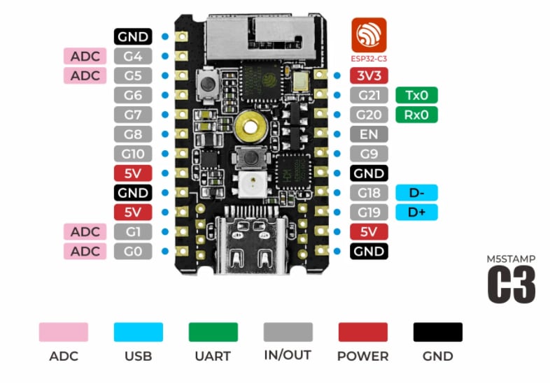 M5Stack M5Stamp C3 5-Piece Set